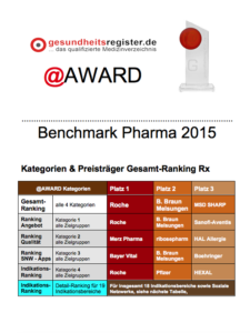 @Award 2015 Preisträger Kategorien